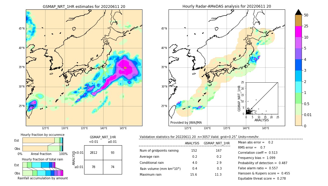 GSMaP NRT validation image. 2022/06/11 20