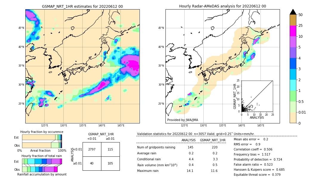 GSMaP NRT validation image. 2022/06/12 00