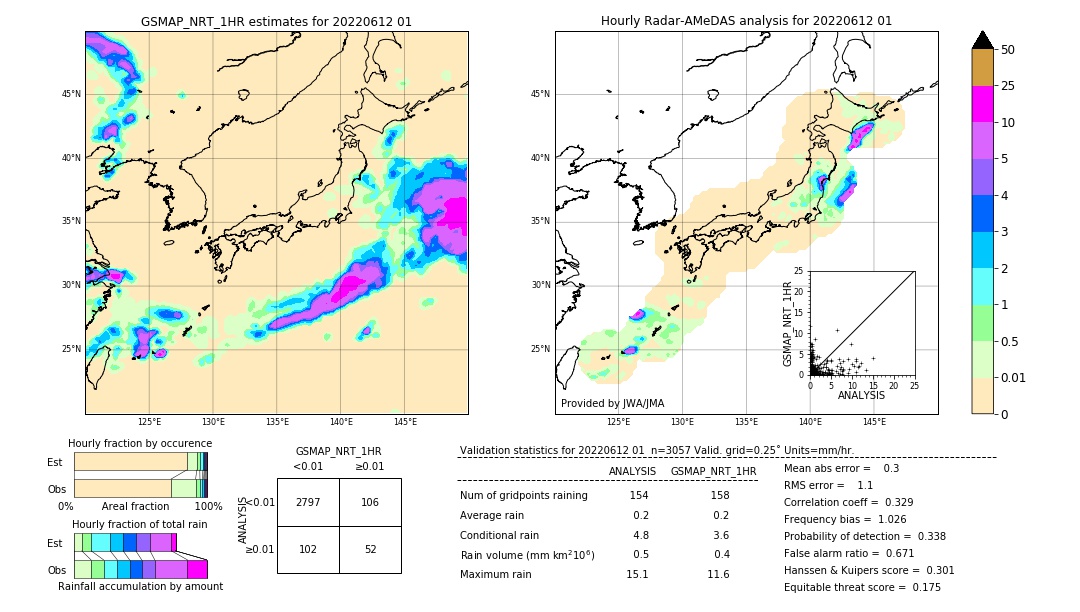 GSMaP NRT validation image. 2022/06/12 01