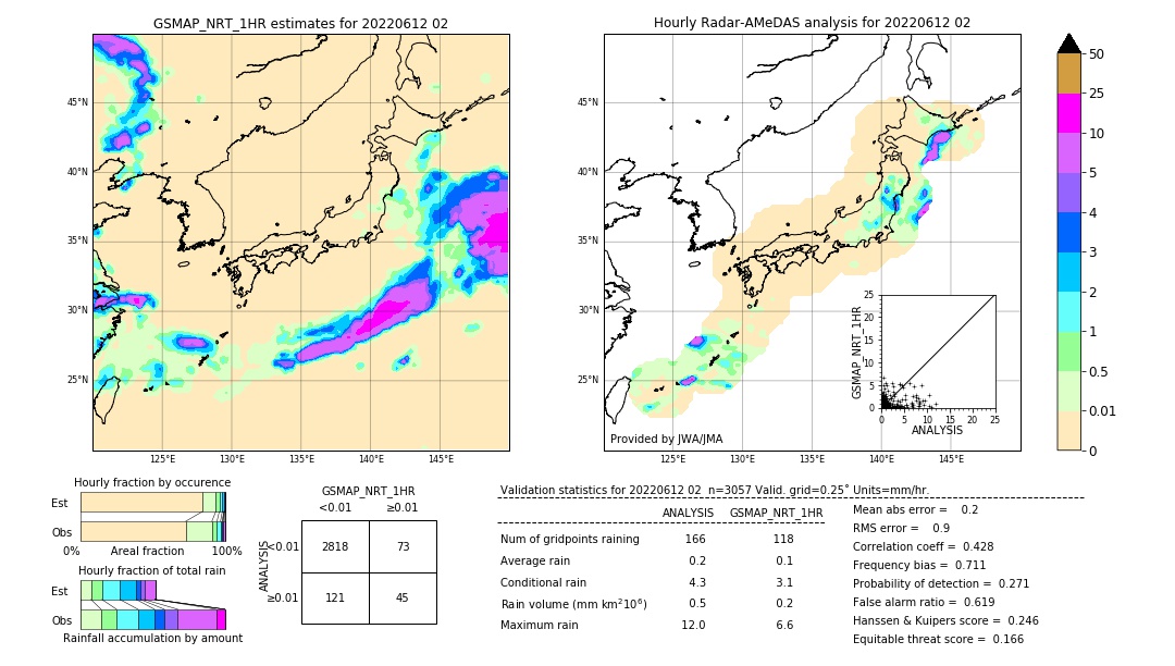 GSMaP NRT validation image. 2022/06/12 02