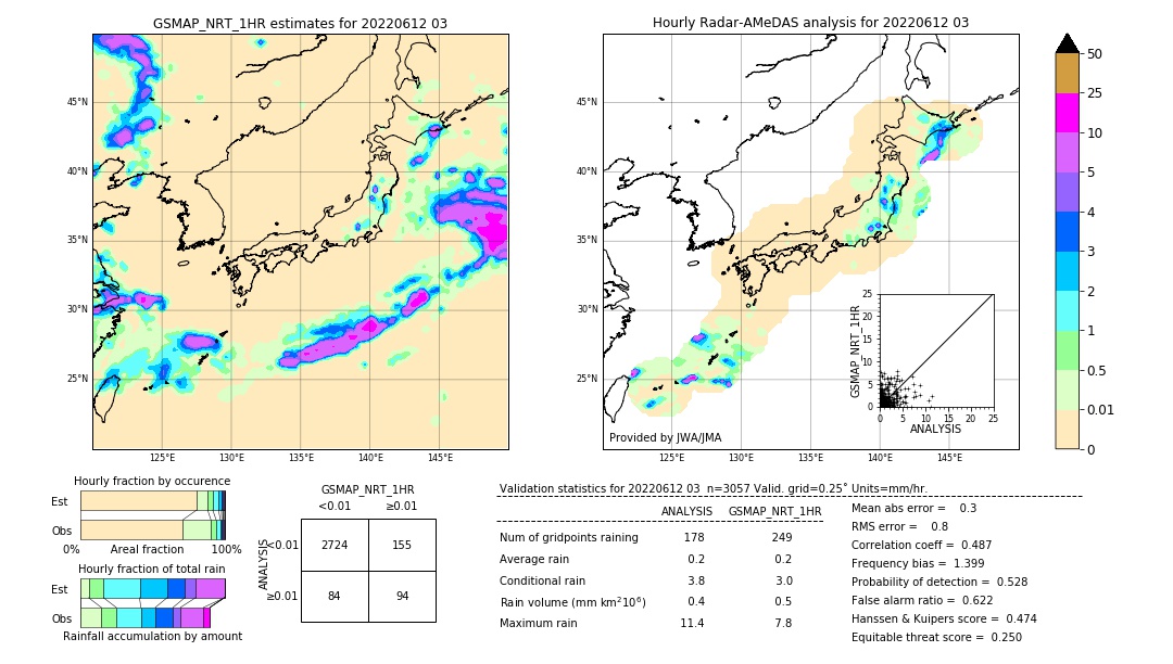 GSMaP NRT validation image. 2022/06/12 03