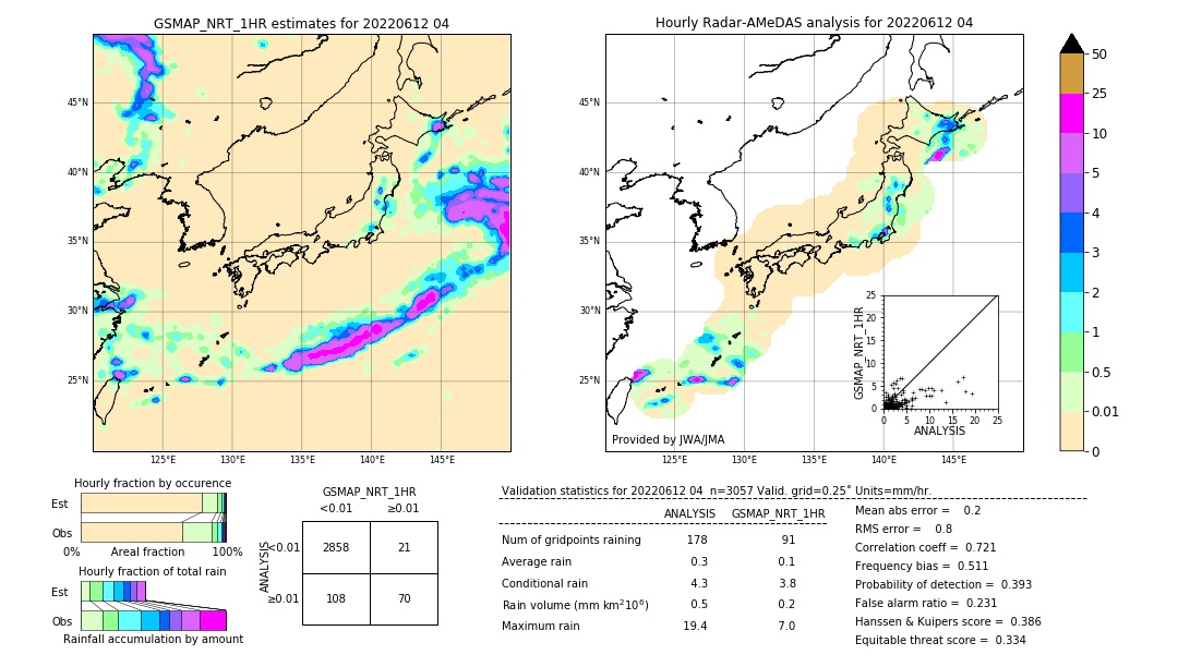 GSMaP NRT validation image. 2022/06/12 04