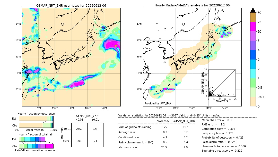 GSMaP NRT validation image. 2022/06/12 06