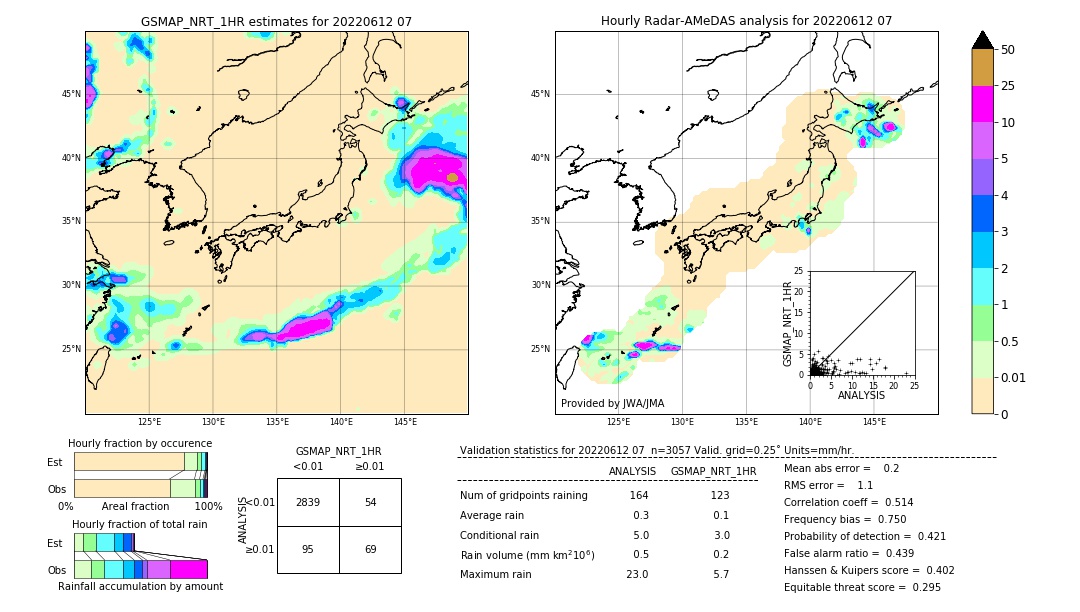 GSMaP NRT validation image. 2022/06/12 07