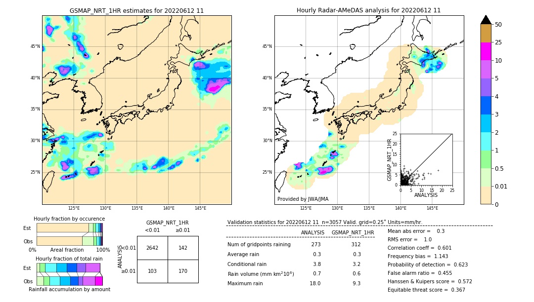 GSMaP NRT validation image. 2022/06/12 11