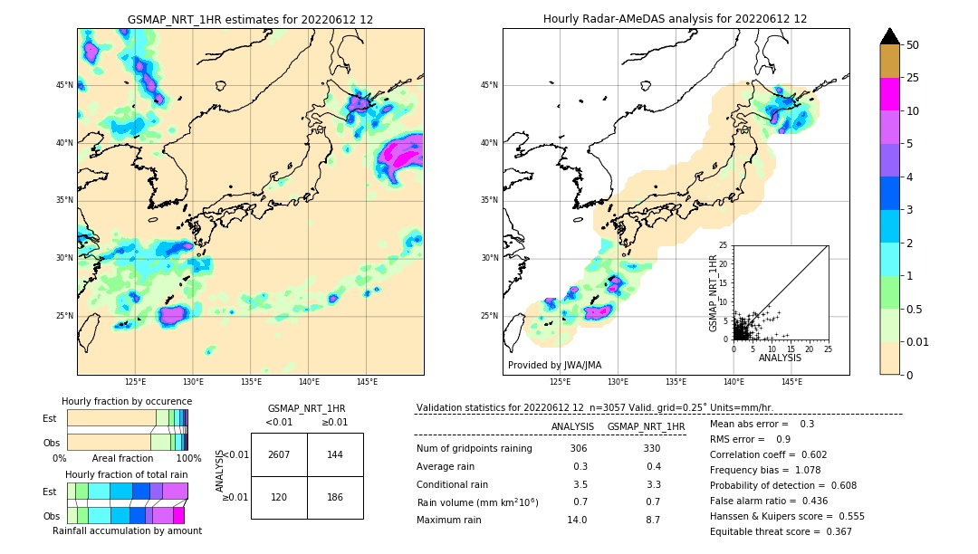 GSMaP NRT validation image. 2022/06/12 12