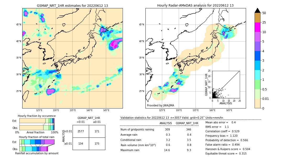 GSMaP NRT validation image. 2022/06/12 13