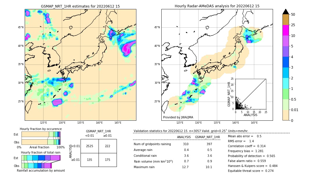 GSMaP NRT validation image. 2022/06/12 15