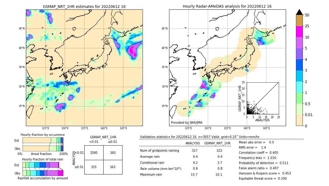 GSMaP NRT validation image. 2022/06/12 16