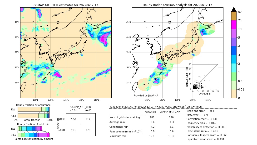 GSMaP NRT validation image. 2022/06/12 17