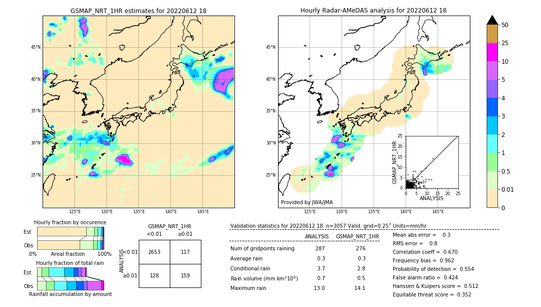 GSMaP NRT validation image. 2022/06/12 18