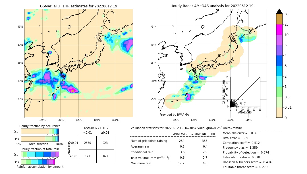 GSMaP NRT validation image. 2022/06/12 19