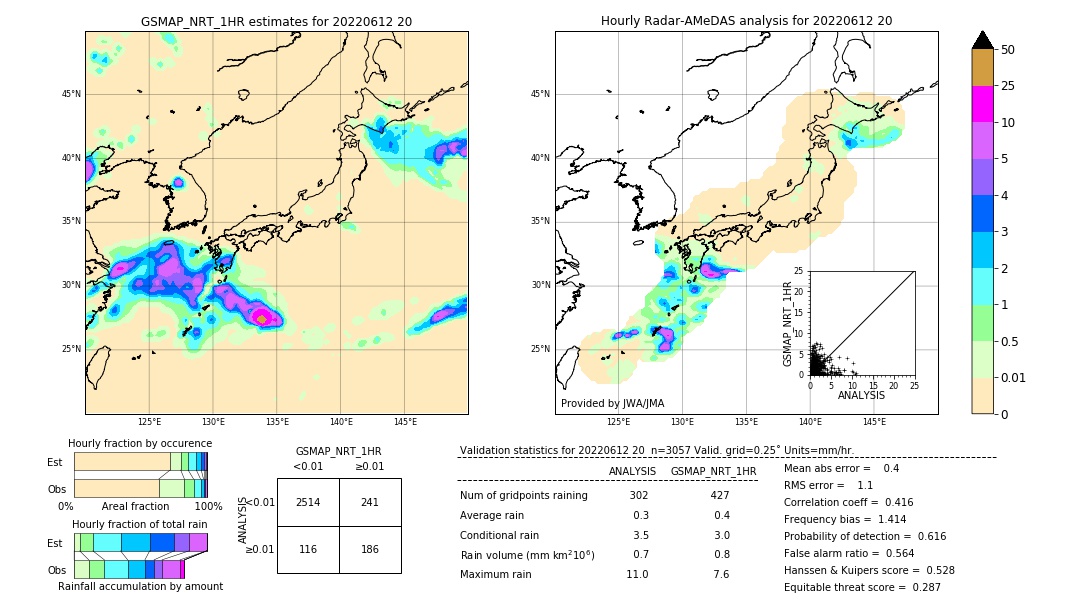 GSMaP NRT validation image. 2022/06/12 20