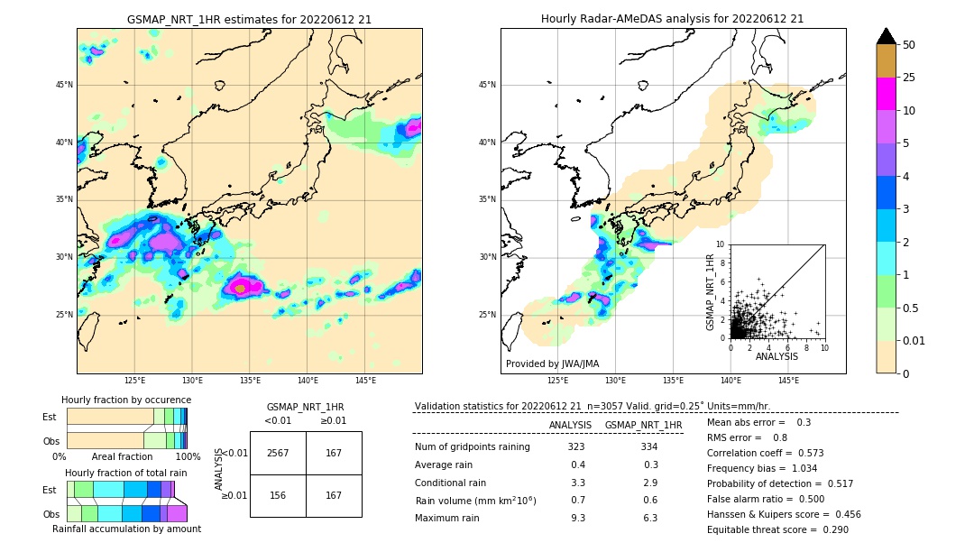 GSMaP NRT validation image. 2022/06/12 21