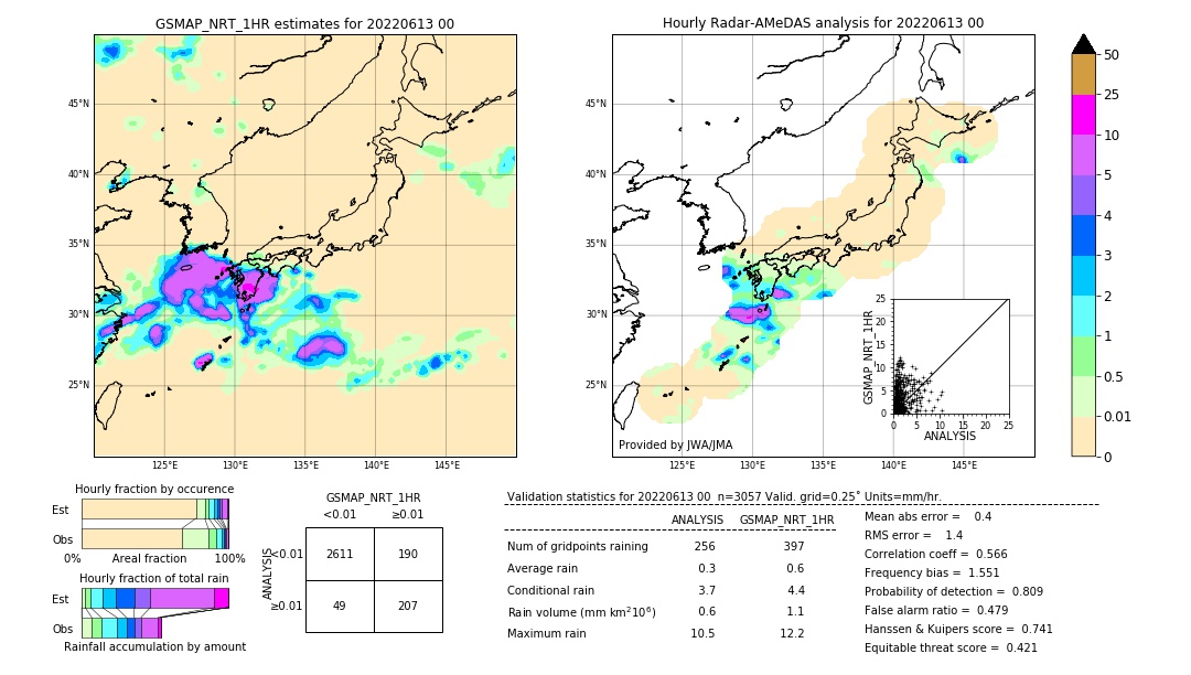 GSMaP NRT validation image. 2022/06/13 00