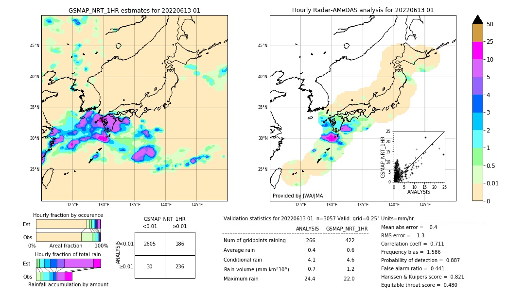 GSMaP NRT validation image. 2022/06/13 01