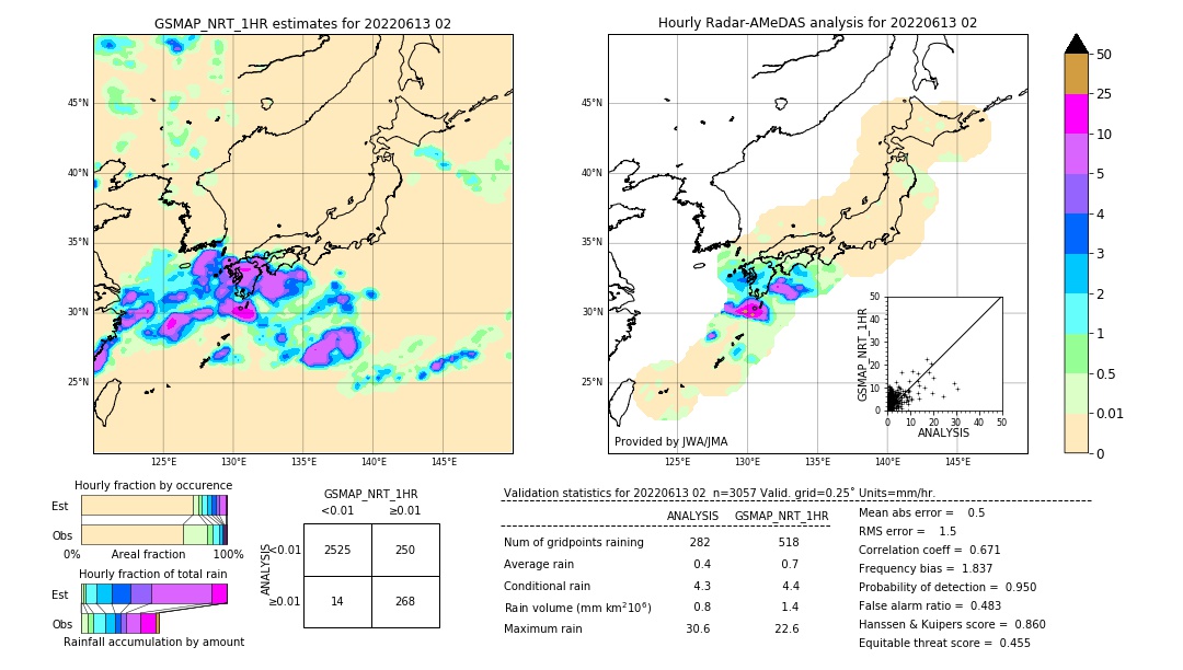 GSMaP NRT validation image. 2022/06/13 02