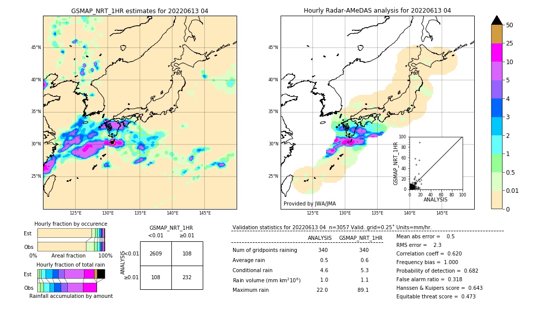 GSMaP NRT validation image. 2022/06/13 04