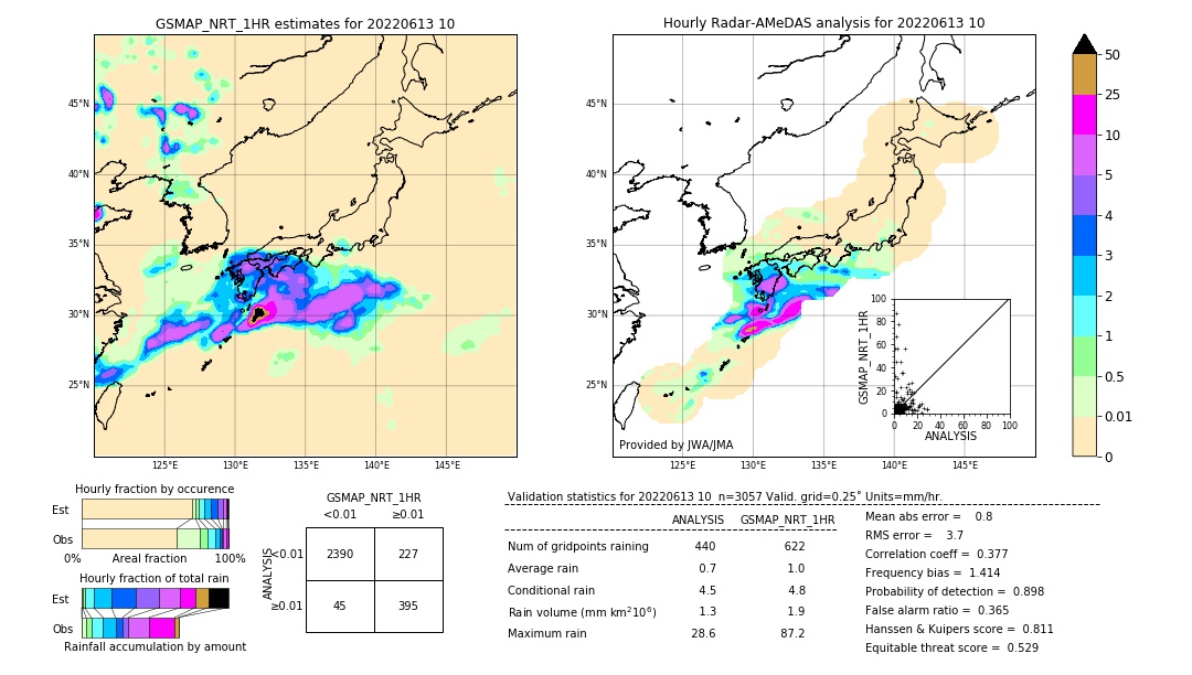 GSMaP NRT validation image. 2022/06/13 10