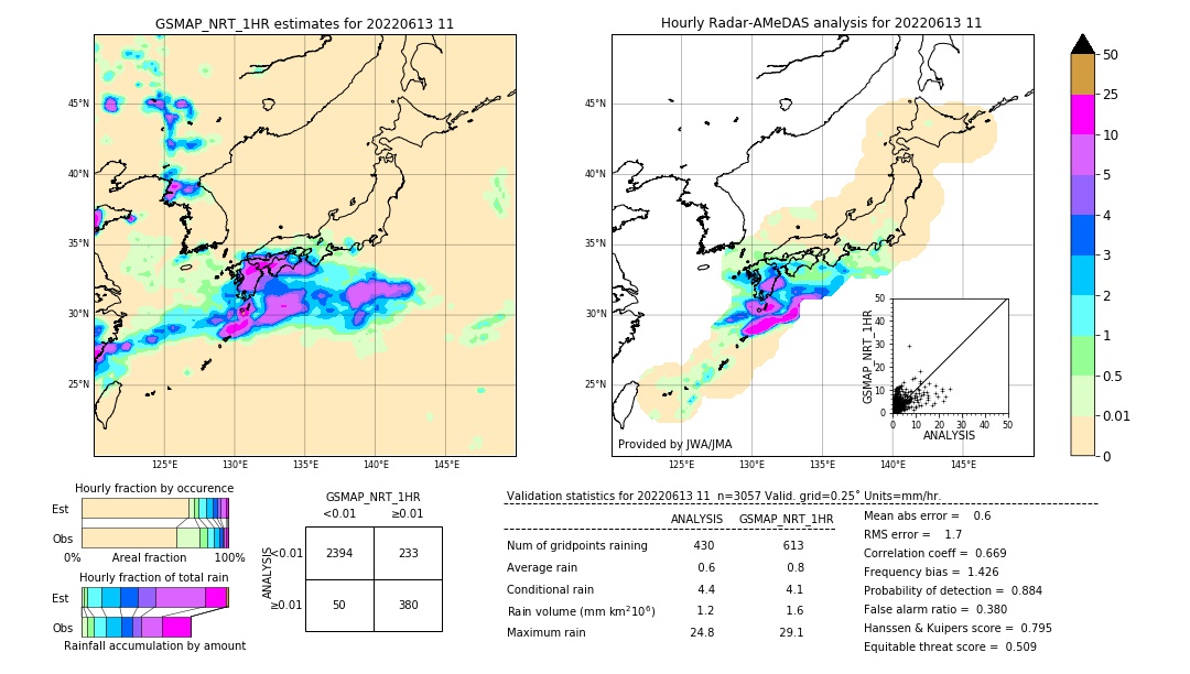 GSMaP NRT validation image. 2022/06/13 11