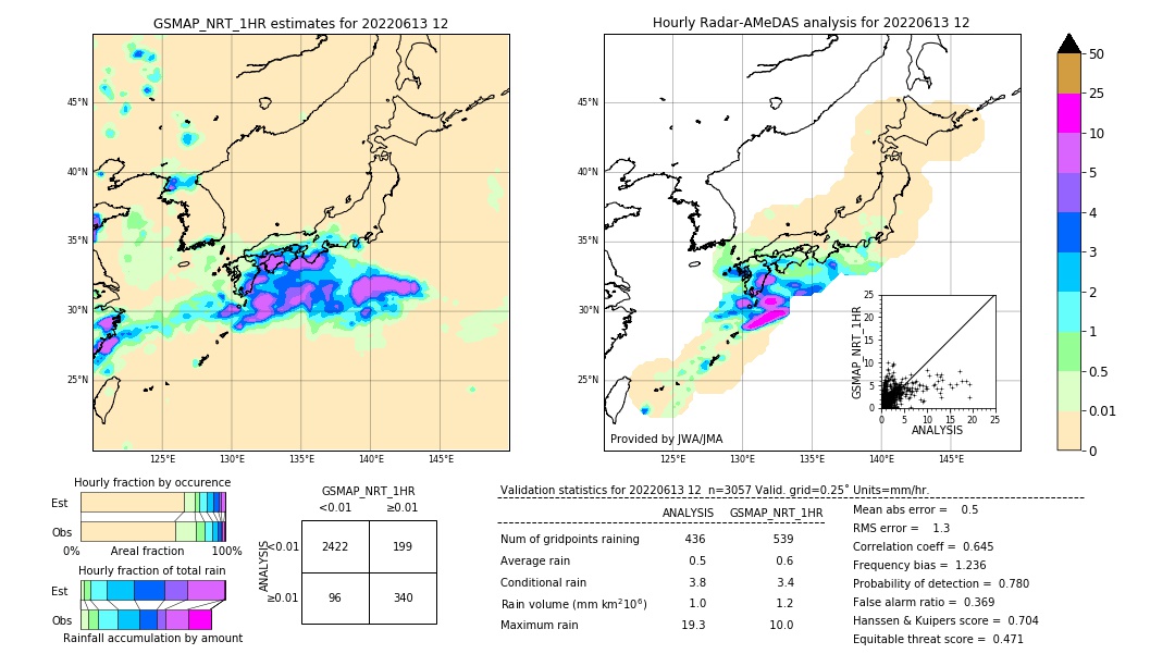 GSMaP NRT validation image. 2022/06/13 12