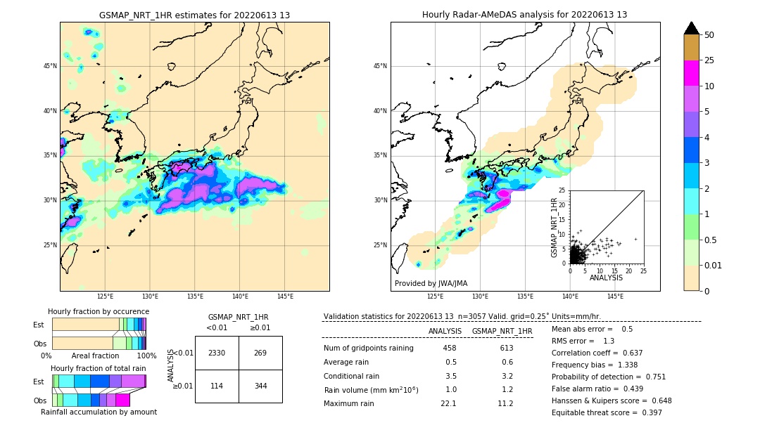 GSMaP NRT validation image. 2022/06/13 13