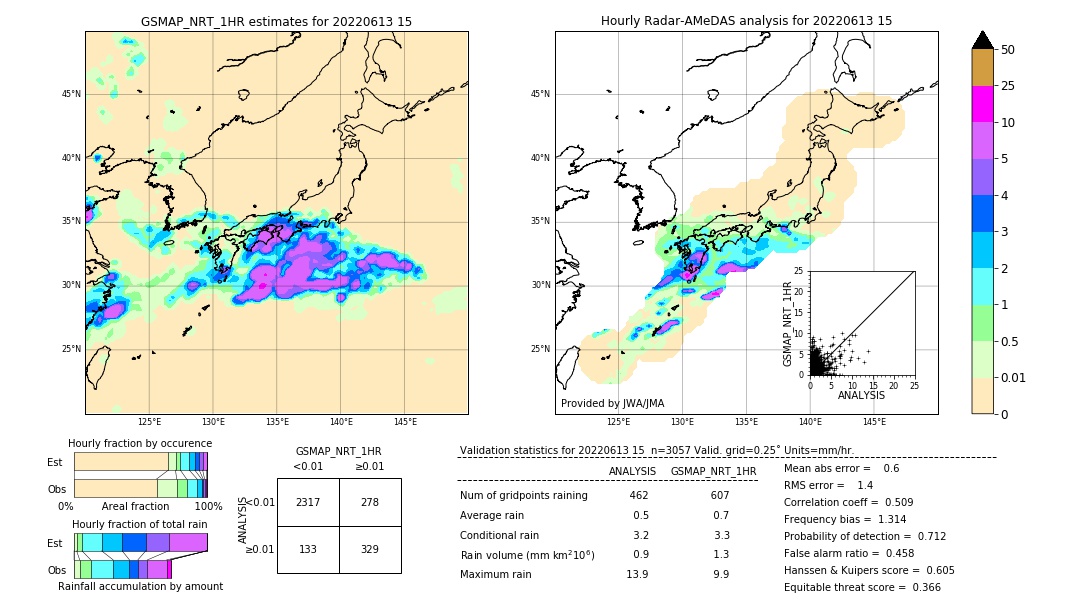 GSMaP NRT validation image. 2022/06/13 15