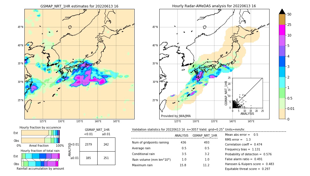 GSMaP NRT validation image. 2022/06/13 16