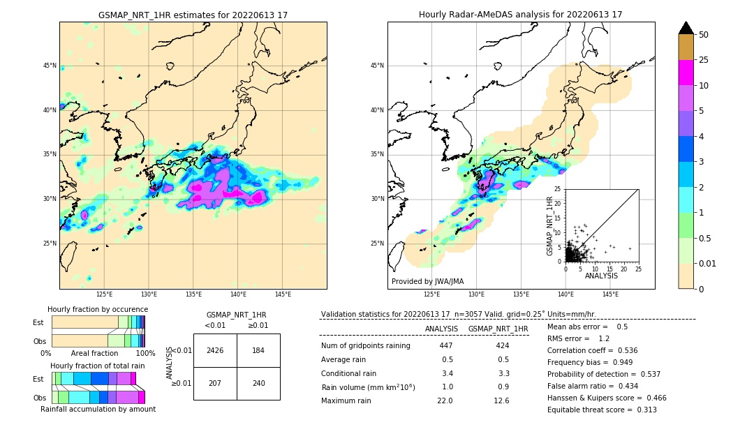 GSMaP NRT validation image. 2022/06/13 17