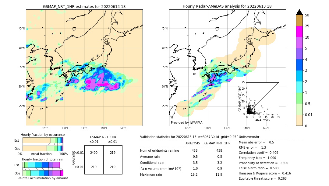 GSMaP NRT validation image. 2022/06/13 18