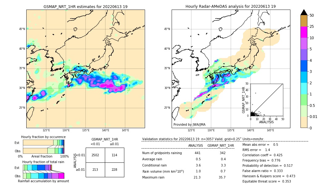 GSMaP NRT validation image. 2022/06/13 19