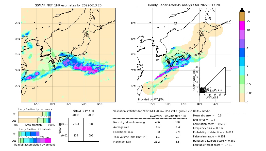 GSMaP NRT validation image. 2022/06/13 20