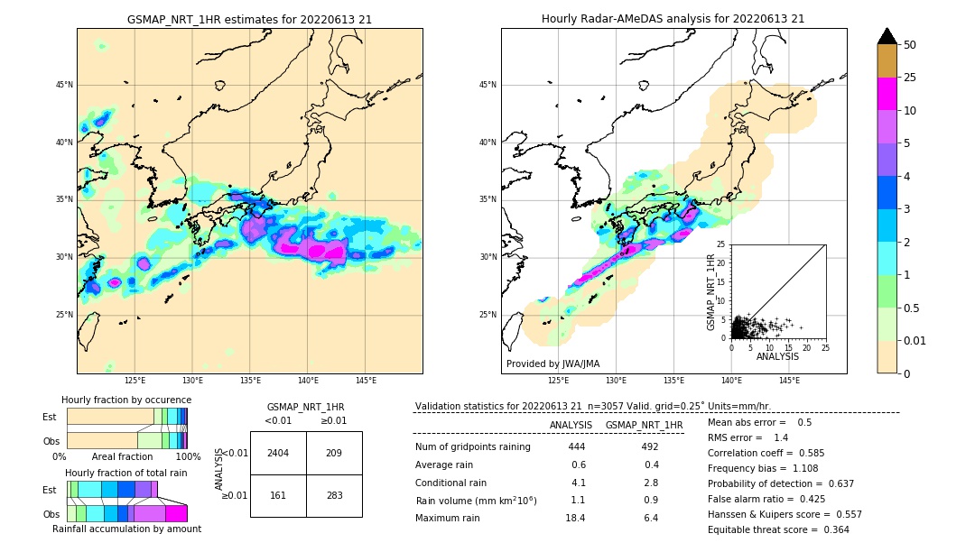 GSMaP NRT validation image. 2022/06/13 21