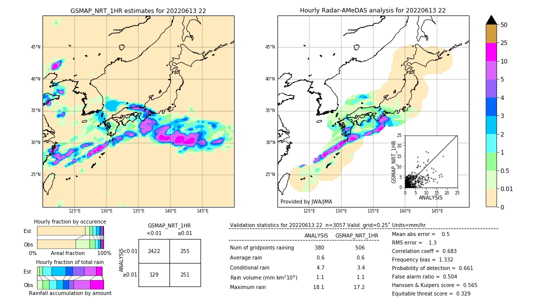 GSMaP NRT validation image. 2022/06/13 22