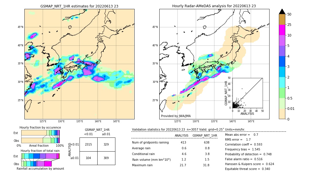 GSMaP NRT validation image. 2022/06/13 23