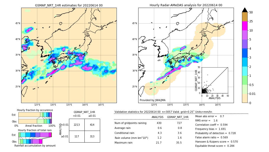 GSMaP NRT validation image. 2022/06/14 00