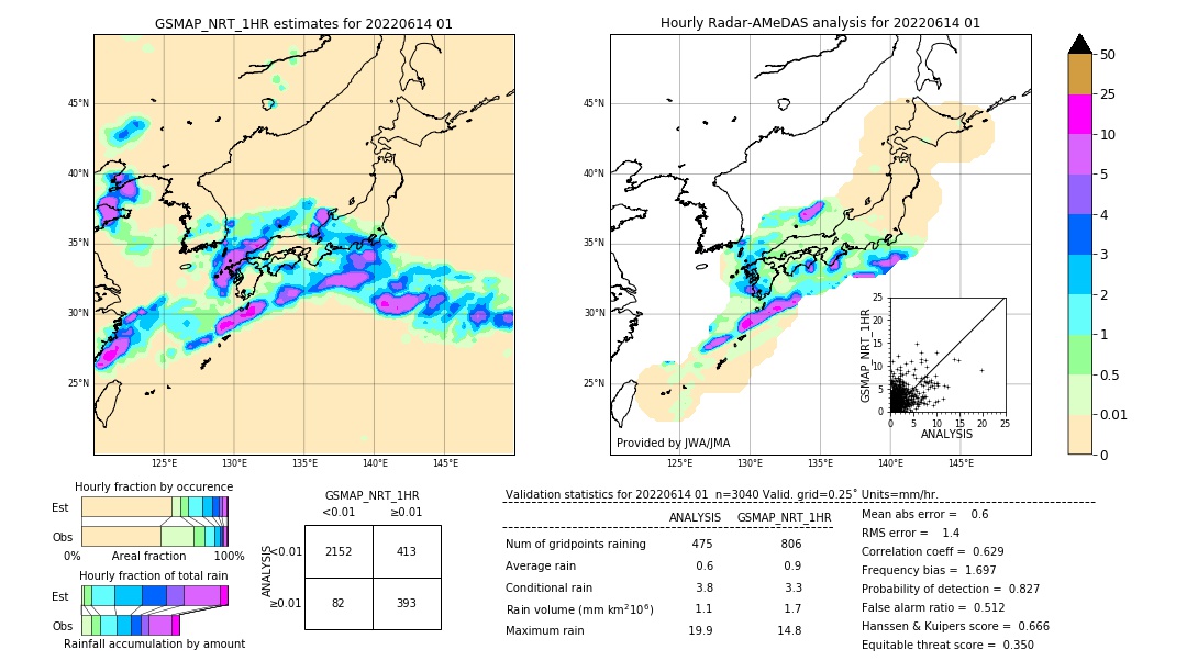 GSMaP NRT validation image. 2022/06/14 01