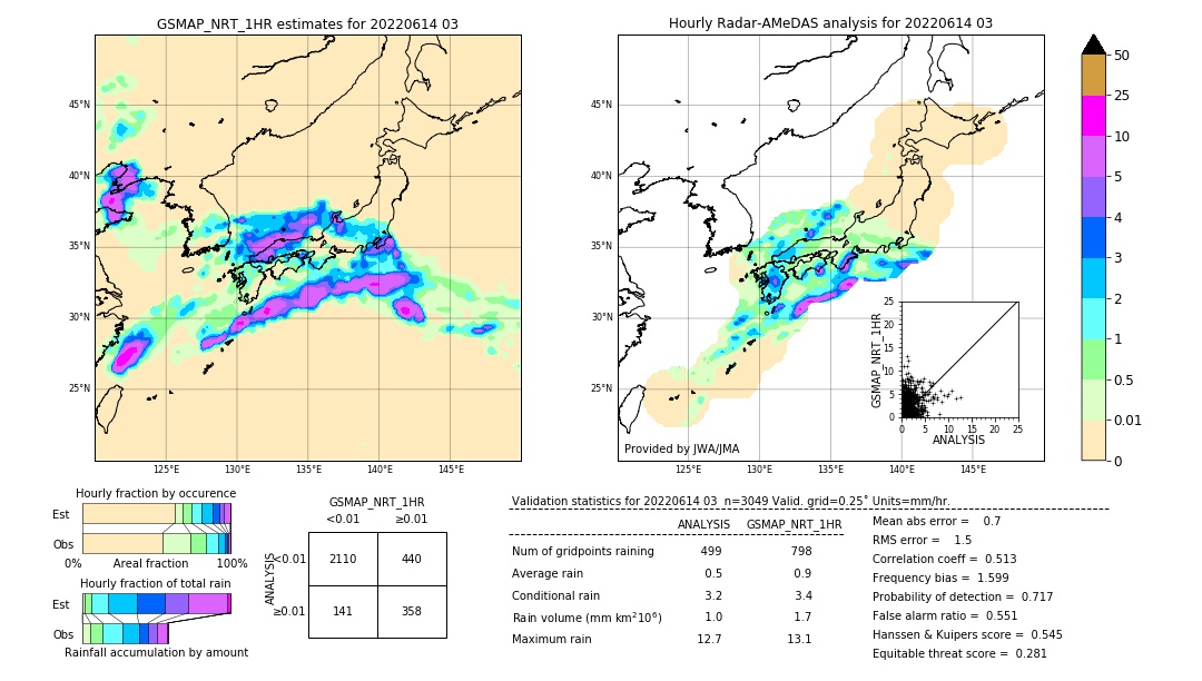 GSMaP NRT validation image. 2022/06/14 03