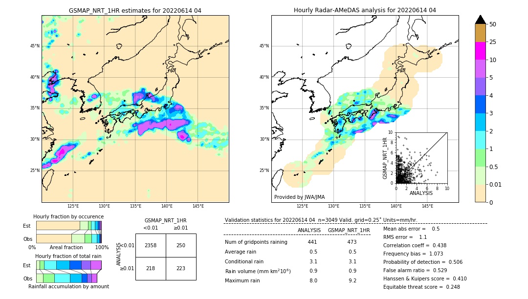 GSMaP NRT validation image. 2022/06/14 04