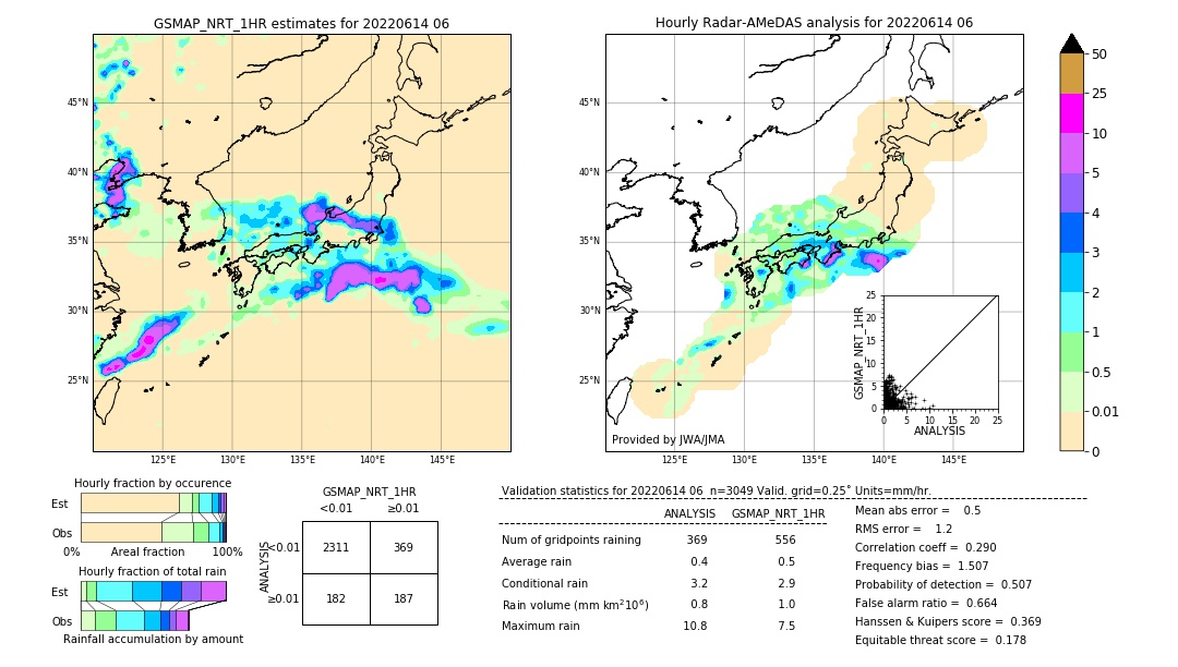 GSMaP NRT validation image. 2022/06/14 06