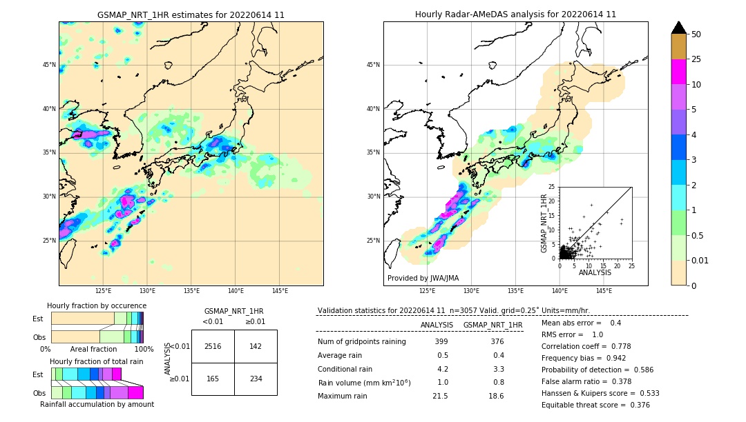 GSMaP NRT validation image. 2022/06/14 11