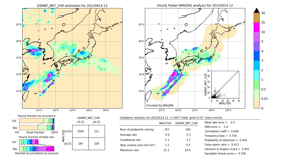 GSMaP NRT validation image. 2022/06/14 12