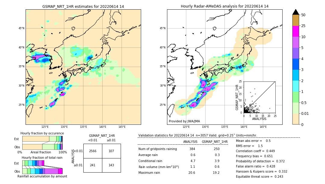 GSMaP NRT validation image. 2022/06/14 14