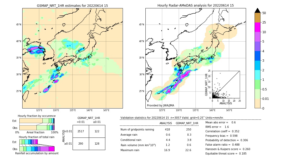 GSMaP NRT validation image. 2022/06/14 15