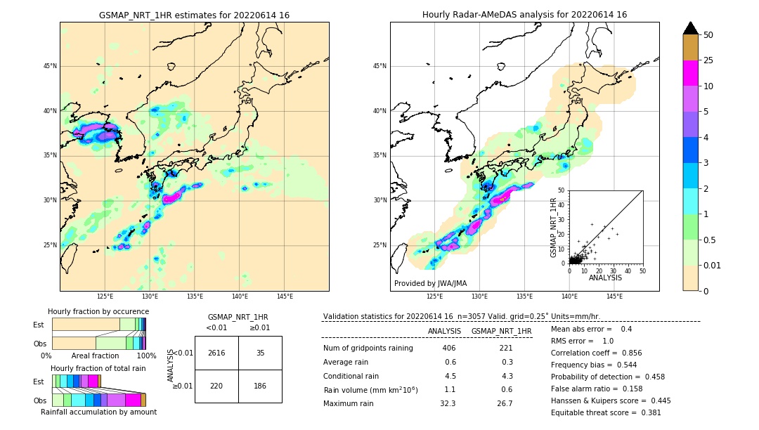 GSMaP NRT validation image. 2022/06/14 16