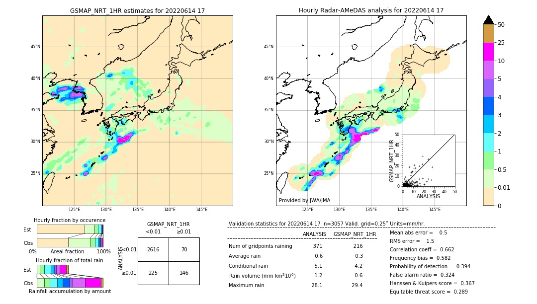 GSMaP NRT validation image. 2022/06/14 17