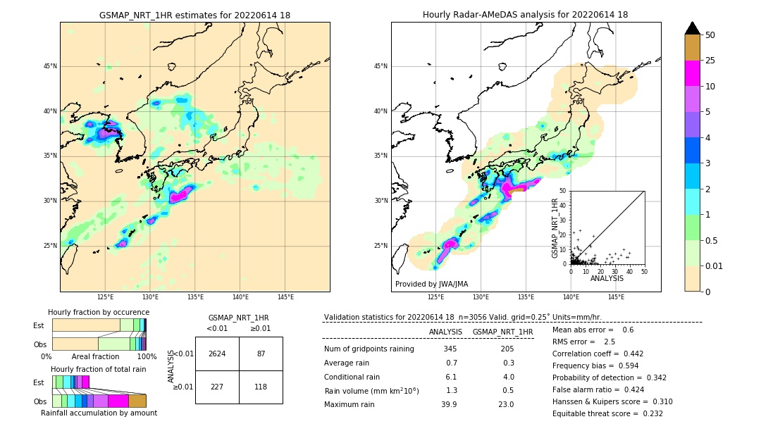 GSMaP NRT validation image. 2022/06/14 18