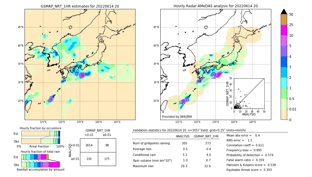 GSMaP NRT validation image. 2022/06/14 20