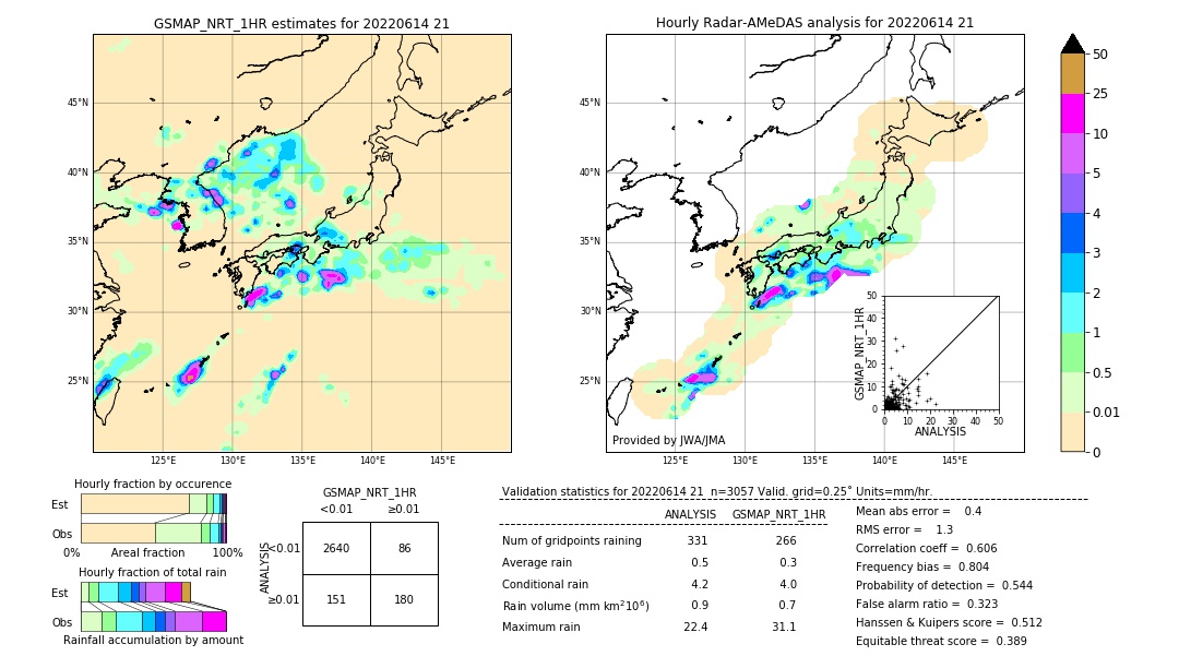 GSMaP NRT validation image. 2022/06/14 21