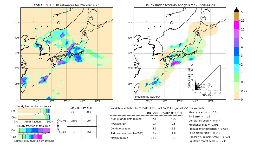 GSMaP NRT validation image. 2022/06/14 23